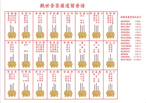 香的意思图|二十四香譜圖解，觀音二十四香譜圖解，24香譜圖解